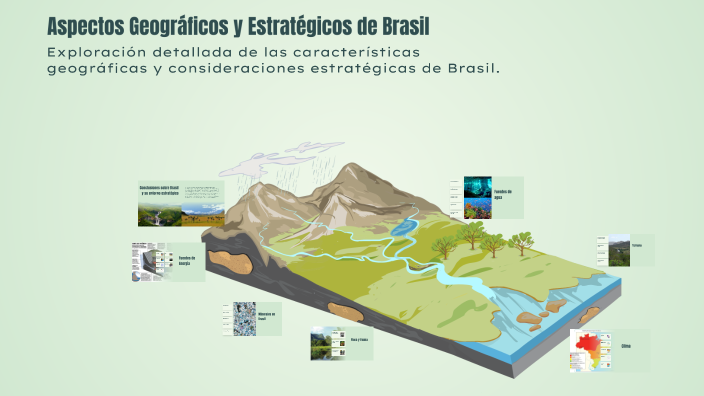 Aspectos Geográficos y Estratégicos de Brasil by GABRIELA STEPHANY PACO ...