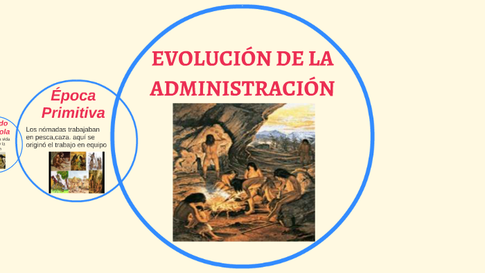 EvoluciÓn De La AdministraciÓn By Tatiana Burgos Cuellar