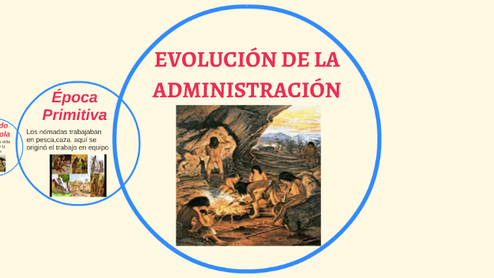 EVOLUCIÓN DE LA ADMINISTRACIÓN by tatiana burgos cuellar on Prezi