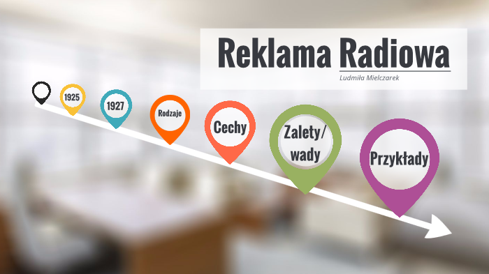 Reklama Radiowa by Ludmila Mielczarek on Prezi