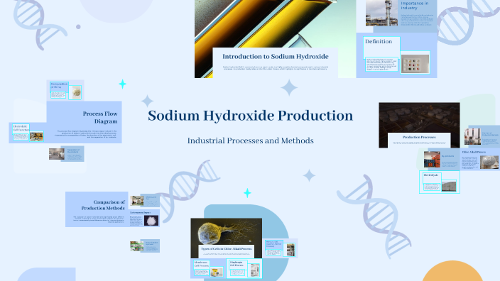 Sodium Hydroxide Production by Jana De Raedt on Prezi
