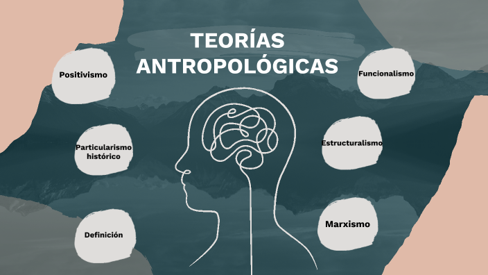 Teorías antropológicas by ingrid laraa on Prezi