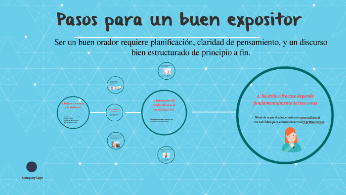 Como Ser Un Buen Expositor Oral