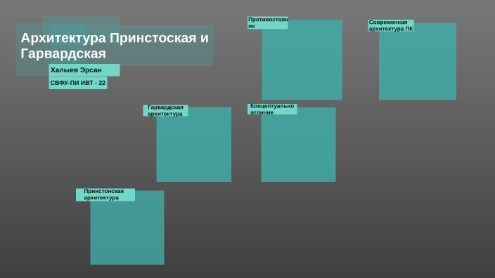 Гарвардская архитектура вычислительной системы отличается от принстонской