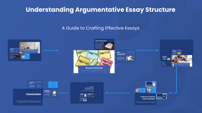 Understanding Argumentative Essay Structure by Tanner Warn on Prezi
