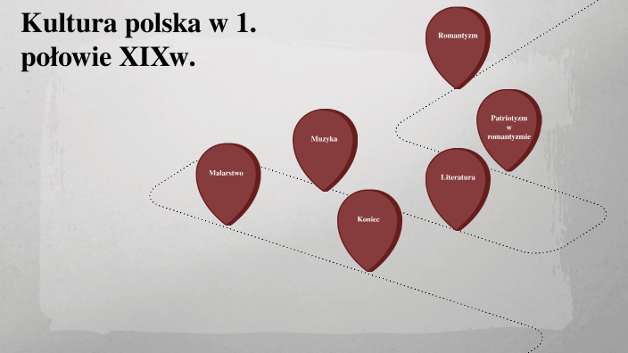 Kultura polska w 1. połowie XIXw. by Daria Mańka on Prezi