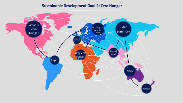 SDG 2: Zero Hunger by Elsa Rodríguez on Prezi