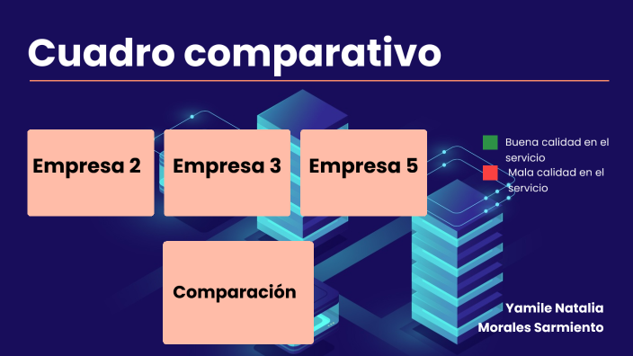 Cuadro comparativo “Políticas de calidad” by Natalia Morales on Prezi