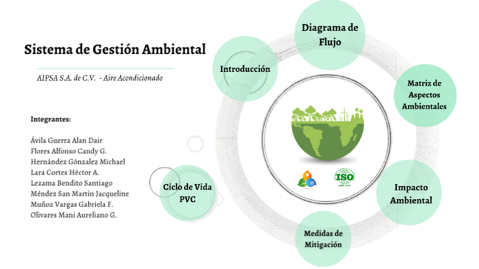 Sistema de Gestión Ambiental by Jacqueline Mendez