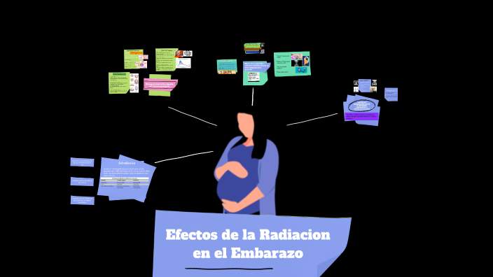 Efectos De La Radiación En El Embarazo By Némesis Villamarín On Prezi 7555