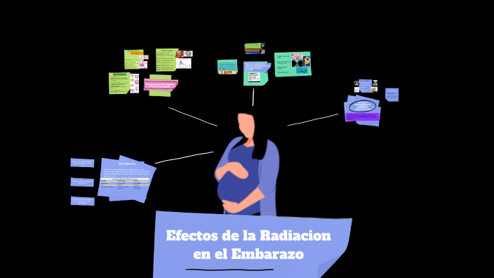 Efectos De La Radiación En El Embarazo By Némesis Villamarín On Prezi 7085