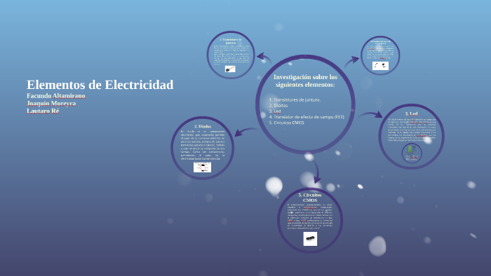 Elementos de Electricidad by Caupolicán Ré