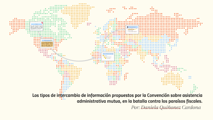 Los Tipos De Intercambio De Información Propuestos Por La Co By Daniela ...