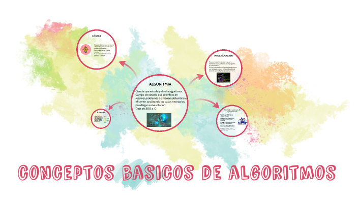 conceptos basicos de algoritmos by Josany Chaparro on Prezi