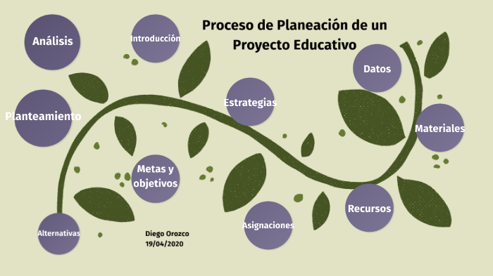Proceso de Planeación de un Proyecto Educativo by Diego F Orozco Q on Prezi