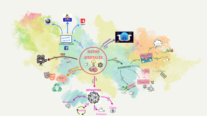 MAPA MENTAL by Veronica Gonzalez on Prezi