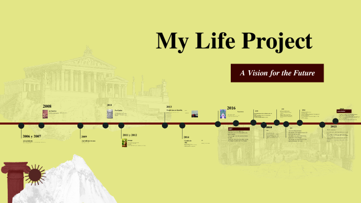 Mi proyecto de vida by Angel Marco Alberto Villagran Paredez on Prezi
