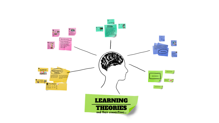 LEARNING THEORIES by christine fitzgerald on Prezi