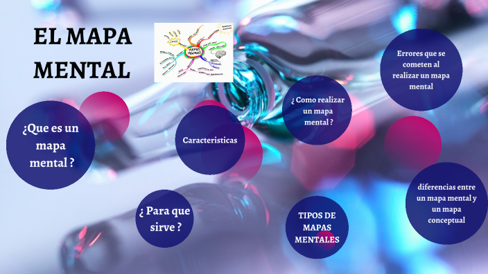 El Mapa Mental by danifer gordillomu on Prezi