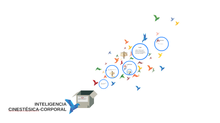 INTELIGENCIA CINESTÉSICA-CORPORAL by Diana Albarrán on Prezi