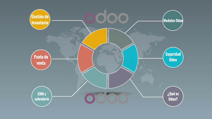 Odoo Presentation by Luis Perez on Prezi