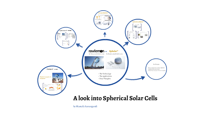 A look into Spherical Solar Cells by mustafa samargandi on Prezi