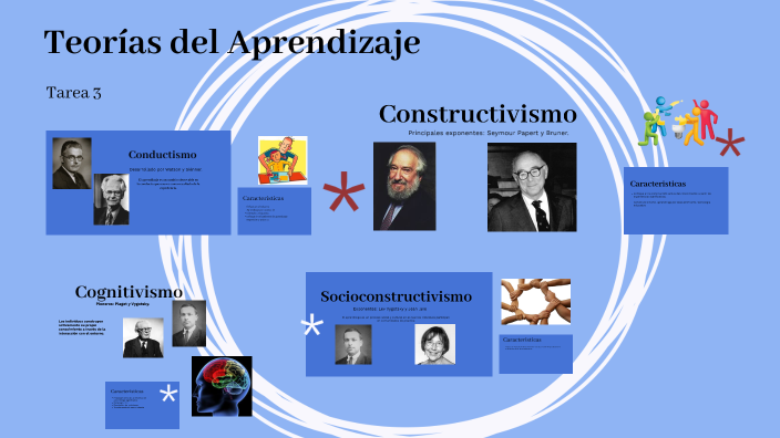 Teorías del Aprendizaje by Angie Daniela Martinez Andrade on Prezi