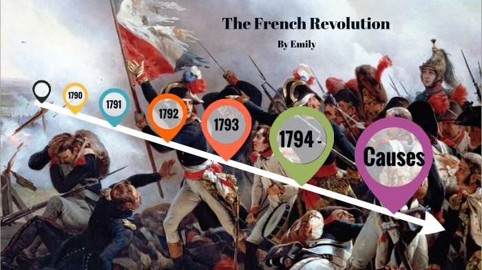 French Revolution Timeline by Emily Payne on Prezi
