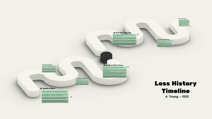 Loss History Timeline by Adrianna Young on Prezi
