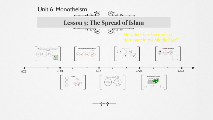 Lesson 5: The Spread of Islam by on Prezi