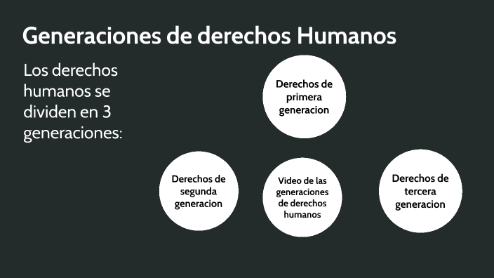 Generaciones de Derechos Humanos by Antonio Rivas on Prezi
