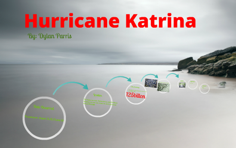 Hurricane by Dylan Parris on Prezi