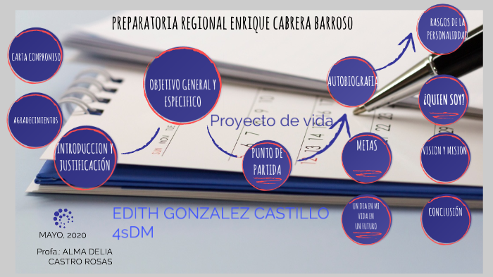 proyecto de vida by edith gonzalez on Prezi