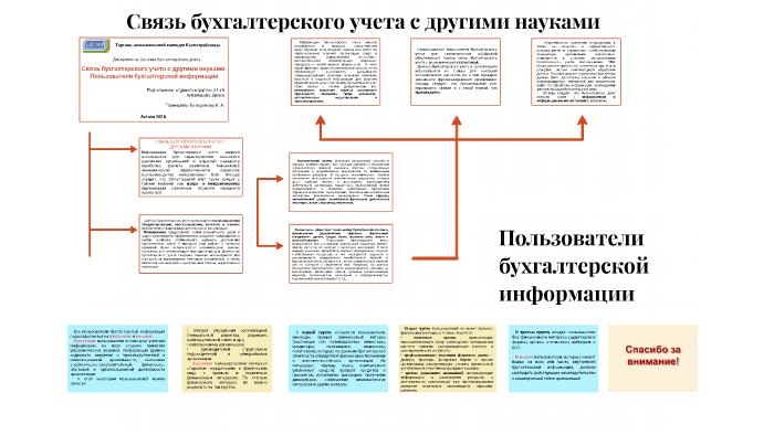 Основы бухгалтерского учета презентация