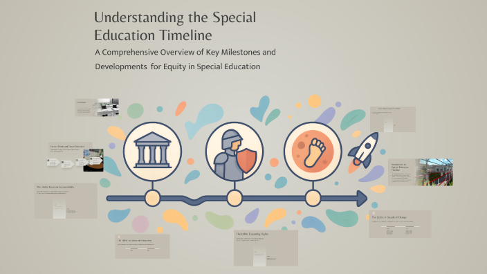 Understanding the Special Education Timeline by Donna Guevara on Prezi