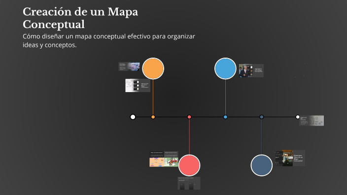 Creación de un Mapa Conceptual by Natalia Pérez Guillén on Prezi