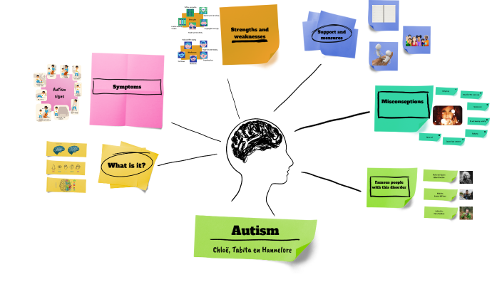 Learning disorder: Autism by Chloë Moeremans on Prezi