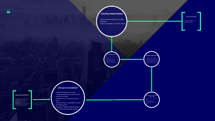 BASE DE DATOS by Juan David Brand Sanchez on Prezi