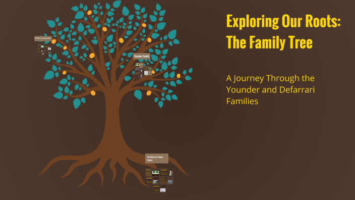Exploring Our Roots: The Family Tree by aaa bbb on Prezi