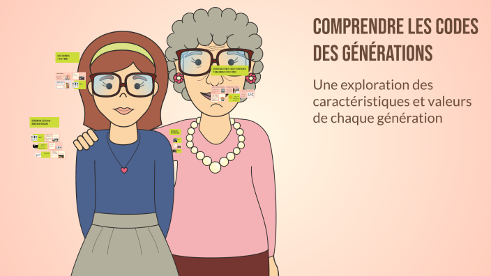 Generations Etb Code Comprendre les codes des Générations V2 by Renaud Gris on Prezi