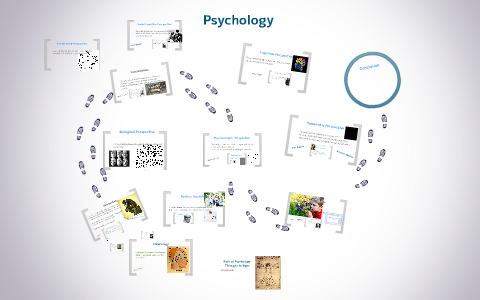 Psychology Concept Map by laney swibel on Prezi