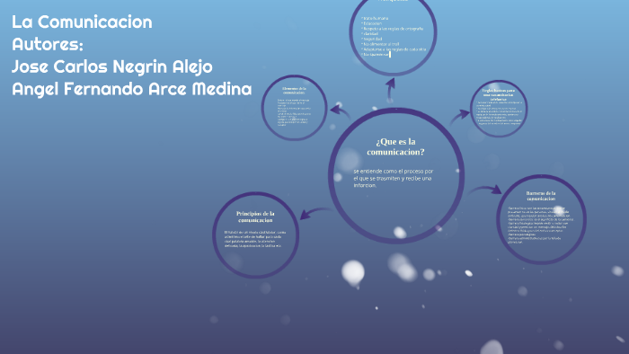 La Comunicacion by Fernado Medina on Prezi