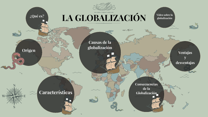 Globalización By Juan David Castro Salazar On Prezi 3414