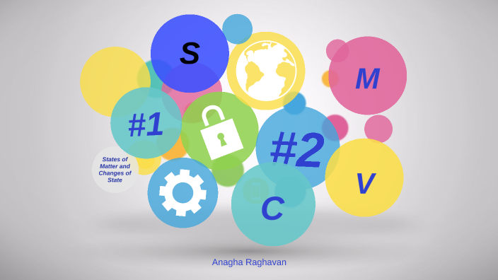 4 States of Matter by Anagha Raghavan on Prezi