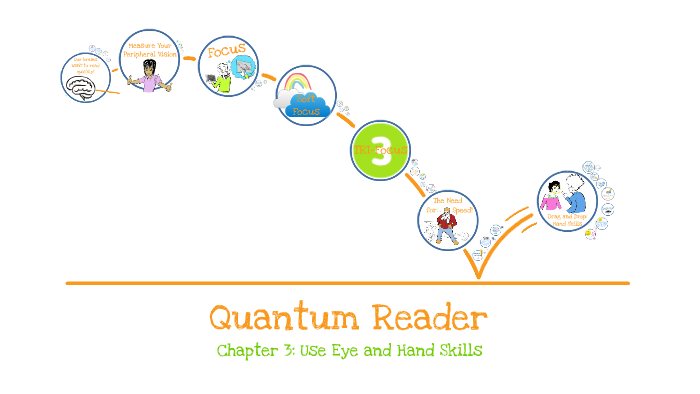 Q Reader - Chapter 3 by on Prezi