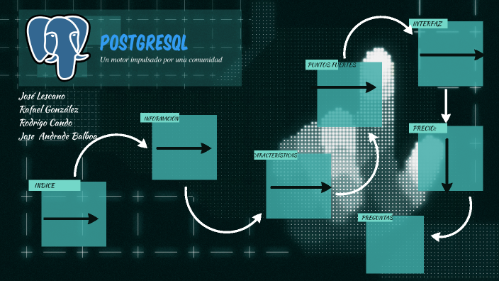 Proyecto Base de Datos by rodrigo cando on Prezi