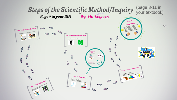 Steps of the Scientific Method - 6th Grade by William Begoyan on Prezi Next