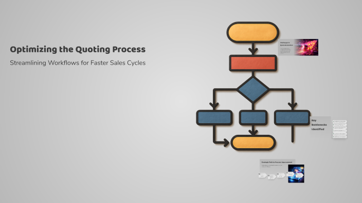 Optimizing the Quoting Process by Dayene Manfre on Prezi