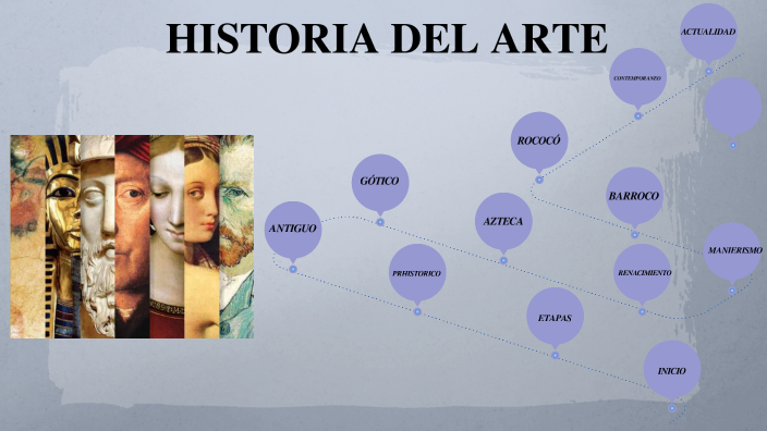 HISTORIA DE ARTE by karen garcia on Prezi