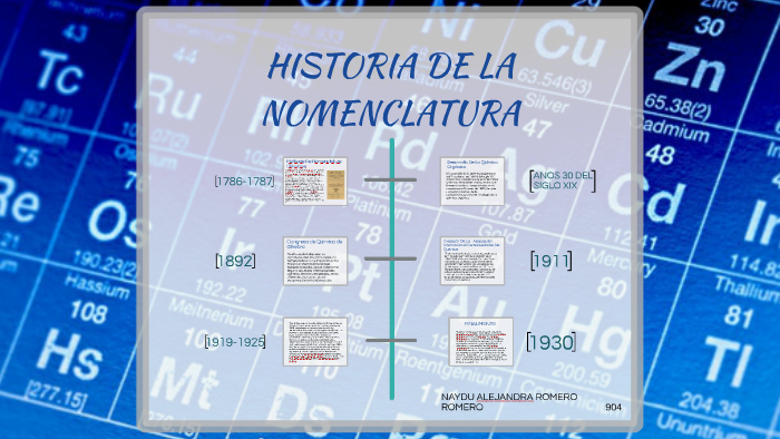 HISTORIA DE LA NOMENCLATURA by Naydu Alejandra Romero Romero on Prezi